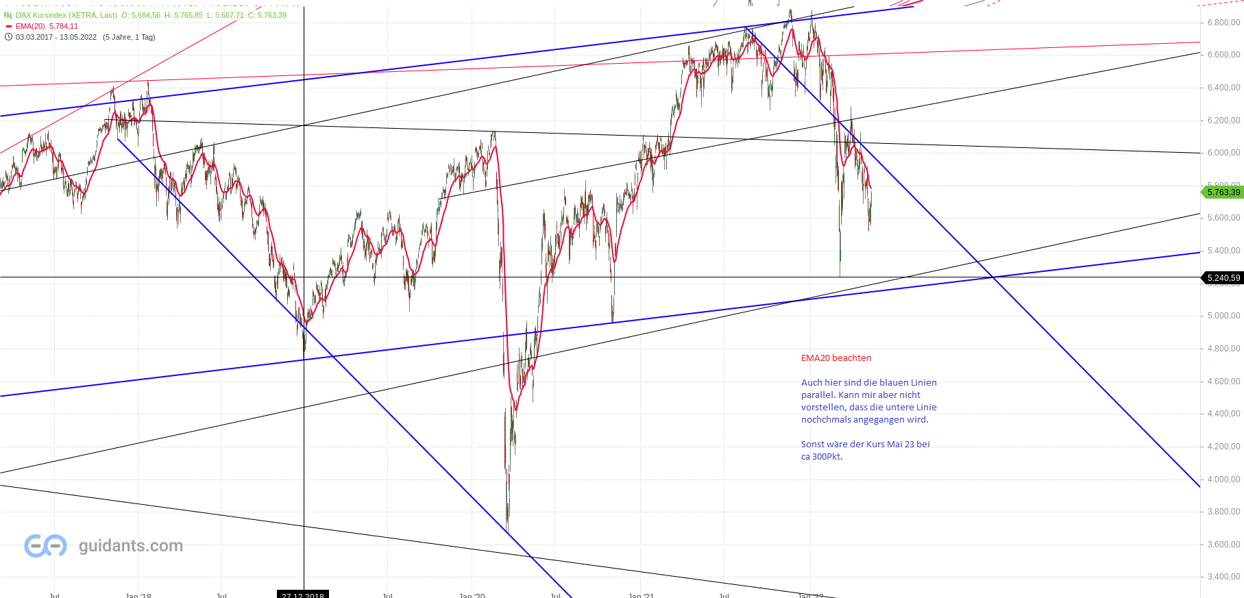 Gold und weitere interessante Anlagemöglichkeiten. 1314751