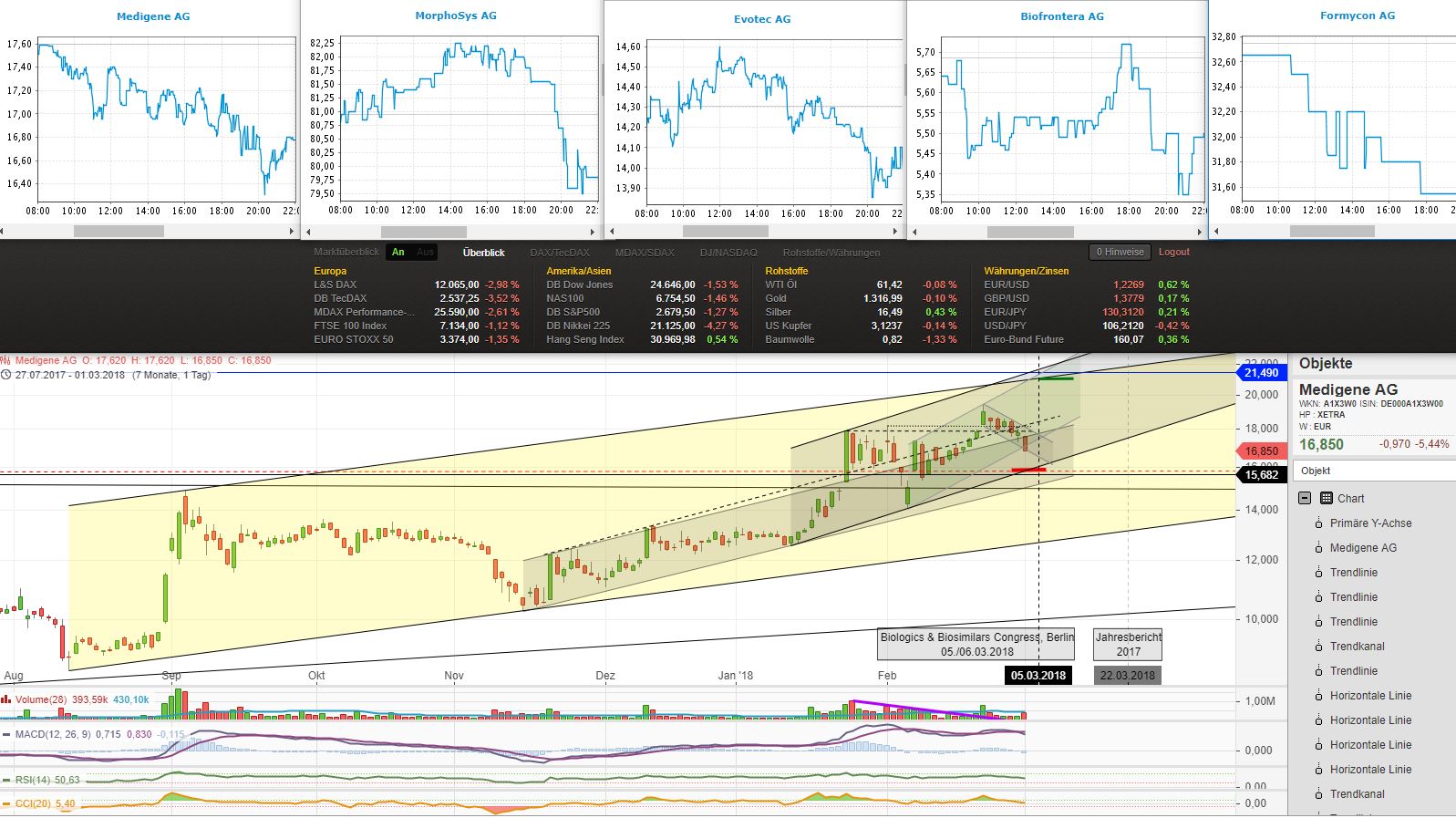 Medigene - Kurse/Quatschen/Charts/Einzeiler..u.s.w. 1043220