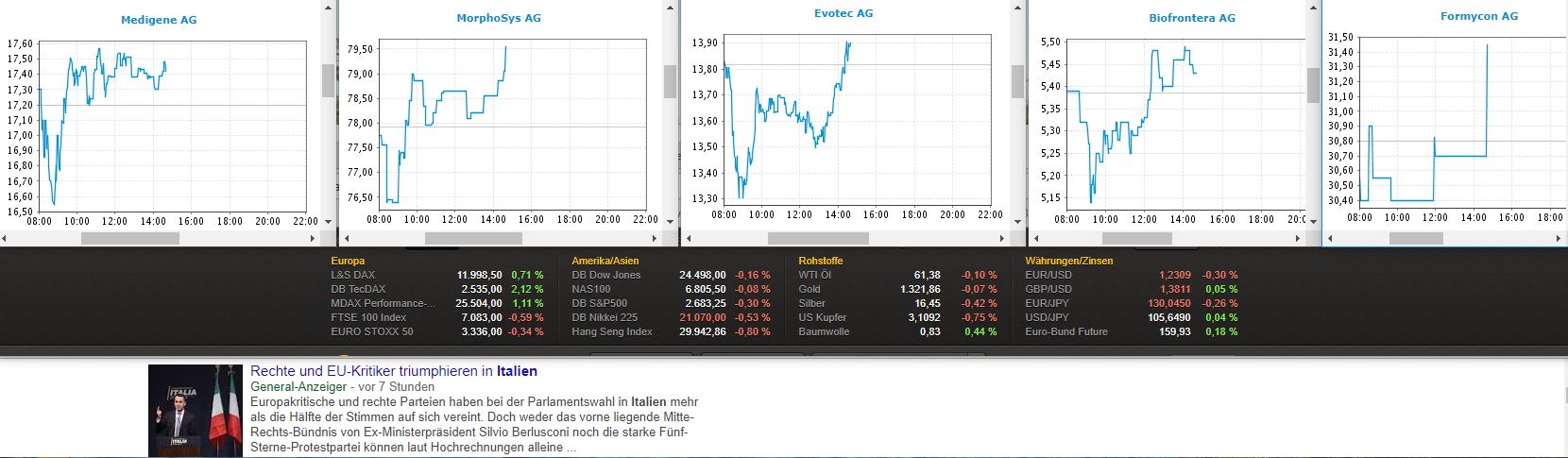 Medigene - Kurse/Quatschen/Charts/Einzeiler..u.s.w. 1043697