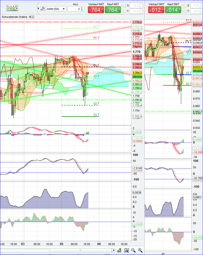 Quo Vadis Dax 2013 - Up, dank Liquidität 661198