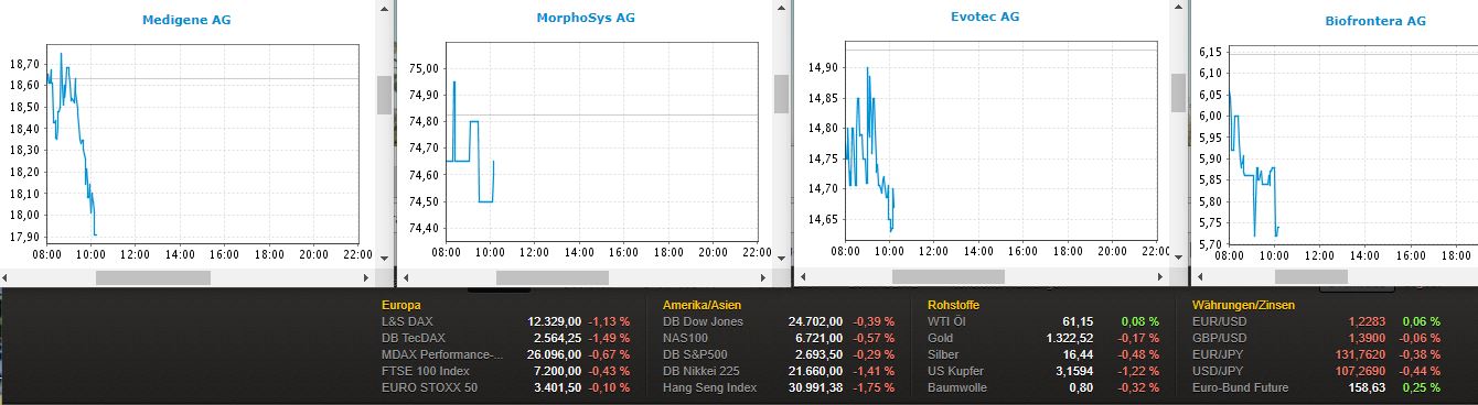 Medigene - Kurse/Quatschen/Charts/Einzeiler..u.s.w. 1042080