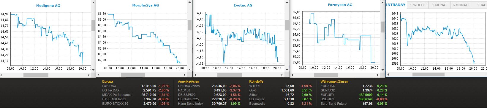 Medigene - Kurse/Quatschen/Charts/Einzeiler..u.s.w. 1051503