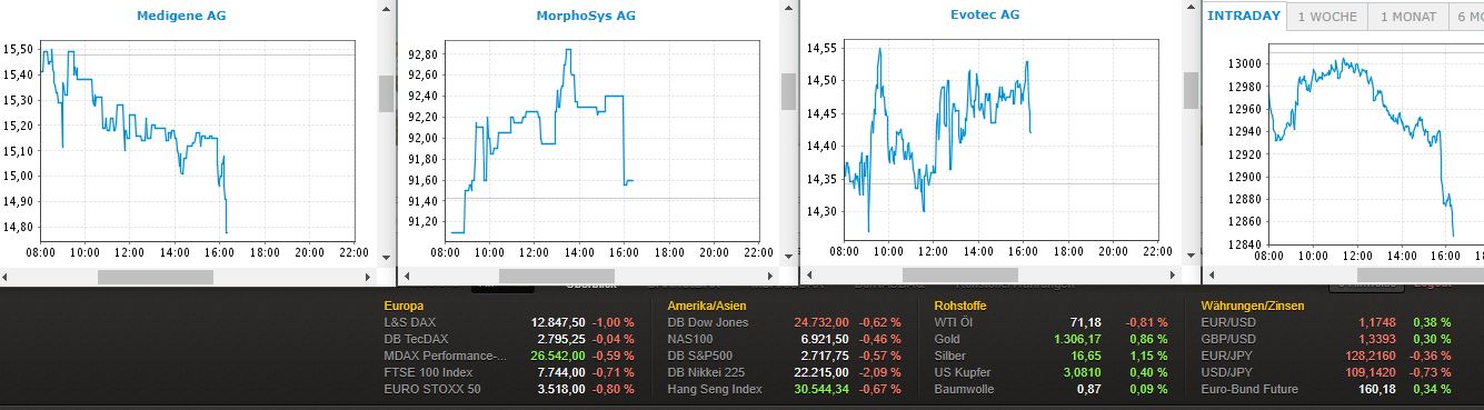 Medigene - Kurse/Quatschen/Charts/Einzeiler..u.s.w. 1055959