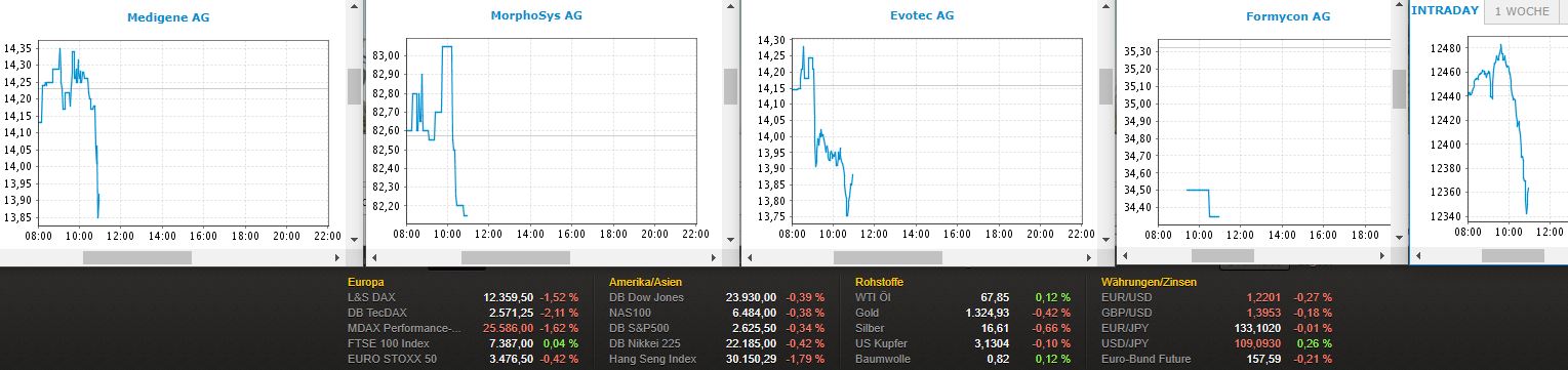 Medigene - Kurse/Quatschen/Charts/Einzeiler..u.s.w. 1051575
