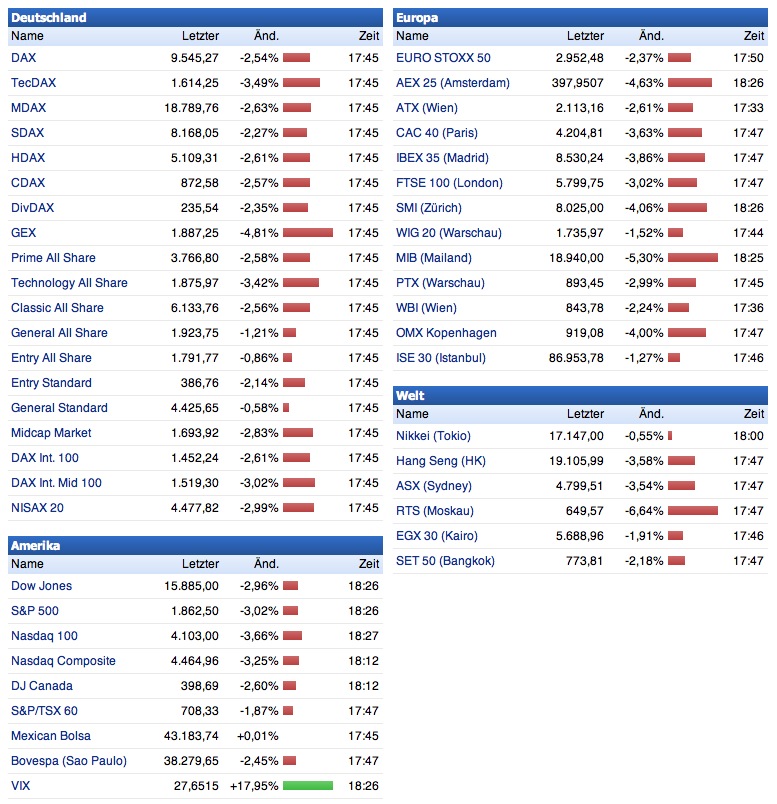 2016 QV DAX-DJ-GOLD-EURUSD-JPY 885372