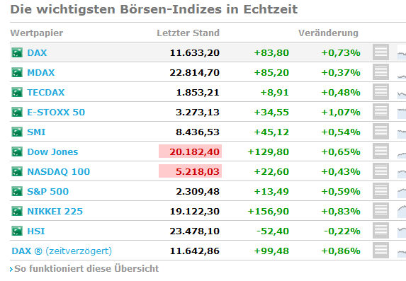 2017 QV-GDAXi-DJ-GOLD-EURUSD-JPY 970445