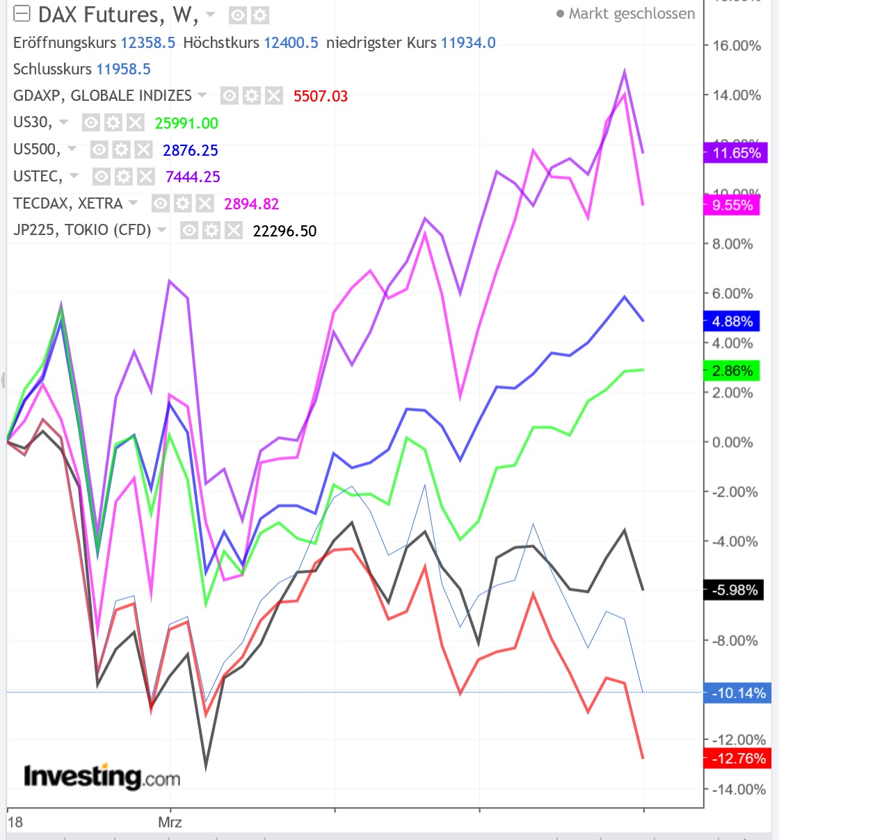 2018 QV-GDAXi-DJ-GOLD-EURUSD-JPY 1073067