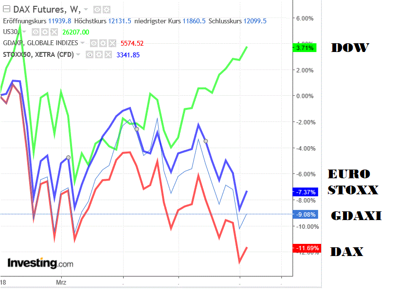 2018 QV-GDAXi-DJ-GOLD-EURUSD-JPY 1074163