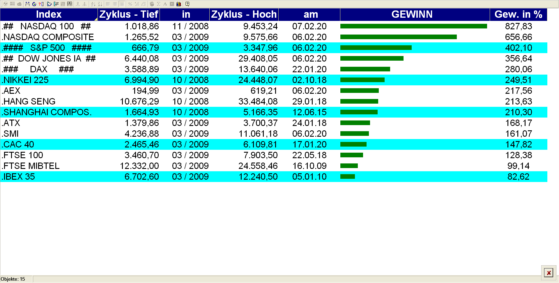 Der große Cloud-BLUFF 1158831