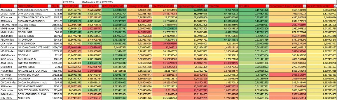 Warum der DAX auf 15.000 Punkte steigen wird 825684