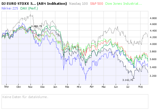 Das Bärengebrüll wird schon wieder lauter, 181083