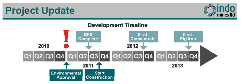 Indo Mines, mehere Giga-Projekte am Laufen 368383