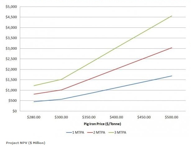 Indo Mines, mehere Giga-Projekte am Laufen 331046