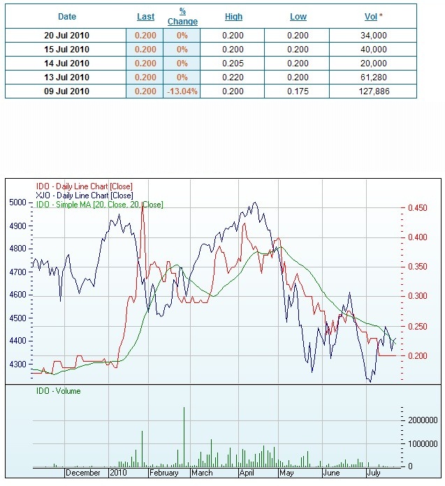 Indo Mines, mehere Giga-Projekte am Laufen 333361