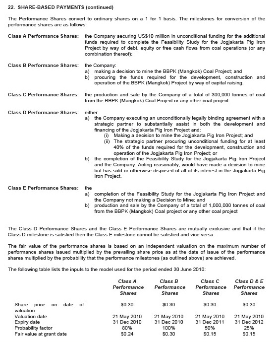 Indo Mines, mehere Giga-Projekte am Laufen 348869