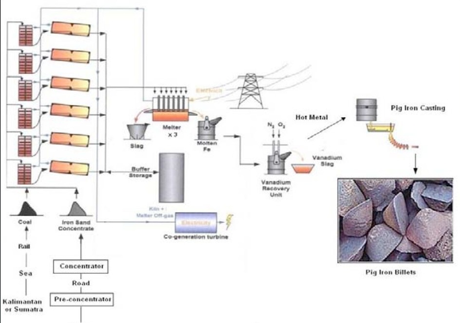 Indo Mines, mehere Giga-Projekte am Laufen 349060