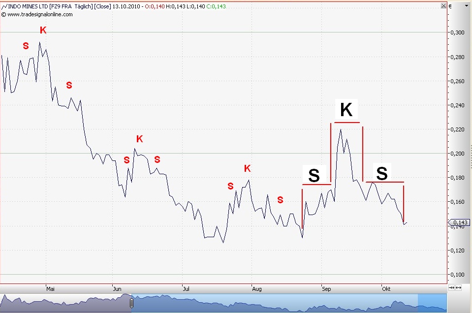 Indo Mines, mehere Giga-Projekte am Laufen 351072