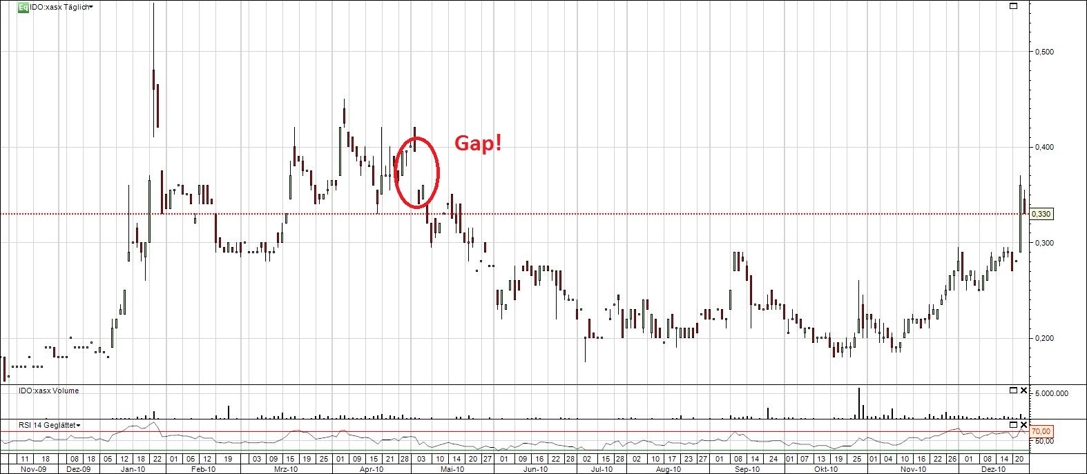 Indo Mines, mehere Giga-Projekte am Laufen 368351