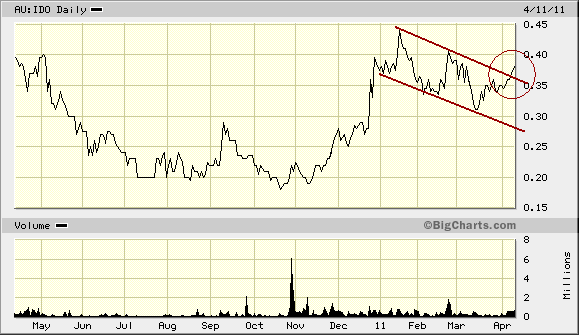 Indo Mines, mehere Giga-Projekte am Laufen 394811