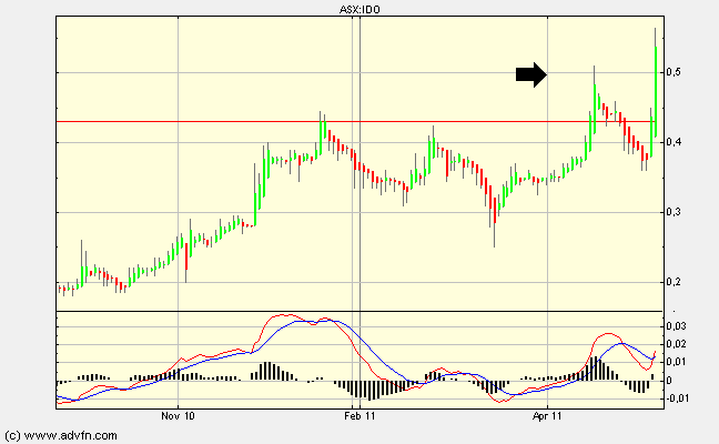 Indo Mines, mehere Giga-Projekte am Laufen 401689