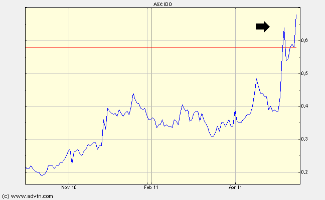 Indo Mines, mehere Giga-Projekte am Laufen 404520
