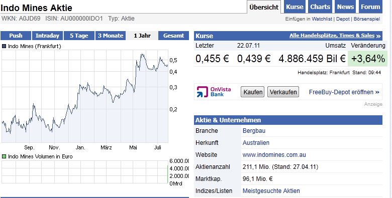 Indo Mines, mehere Giga-Projekte am Laufen 423959