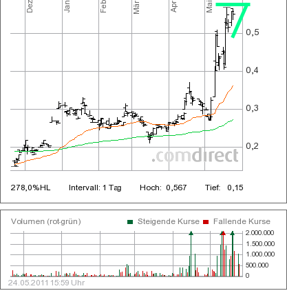 Indo Mines, mehere Giga-Projekte am Laufen 405983