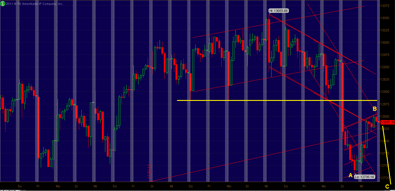 Quo Vadis Dax 2012 - Krise ohne Ende? 491511