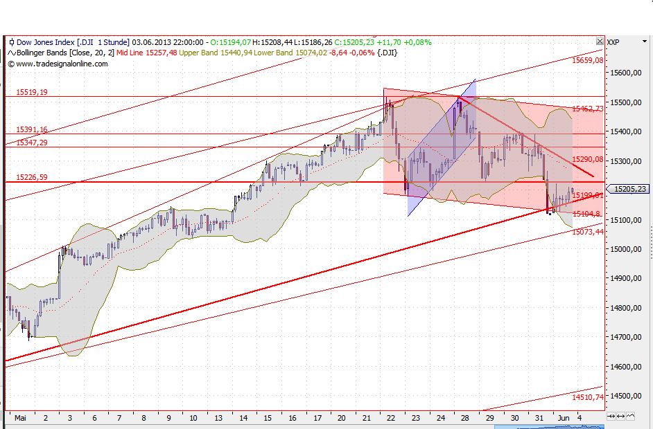 2013 QV DAX-DJ-GOLD-EURUSD-JPY 612430
