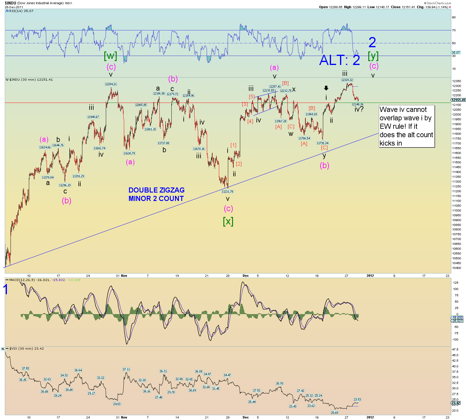 Quo Vadis Dax 2011 - All Time High? 471773