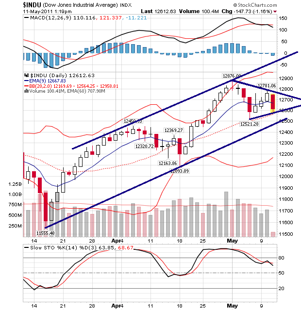 Quo Vadis Dax 2011 - All Time High? 402200