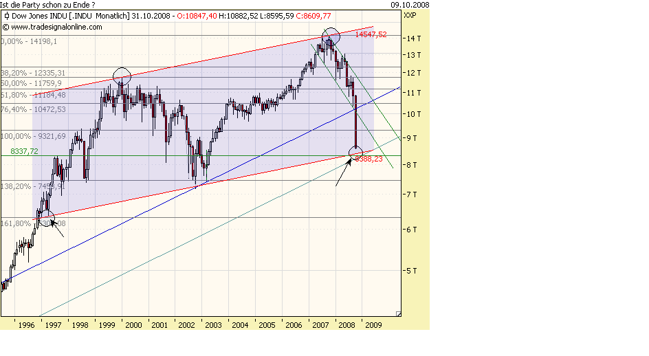 Die Bullen scharren gar nicht mit den Hufen, 191778