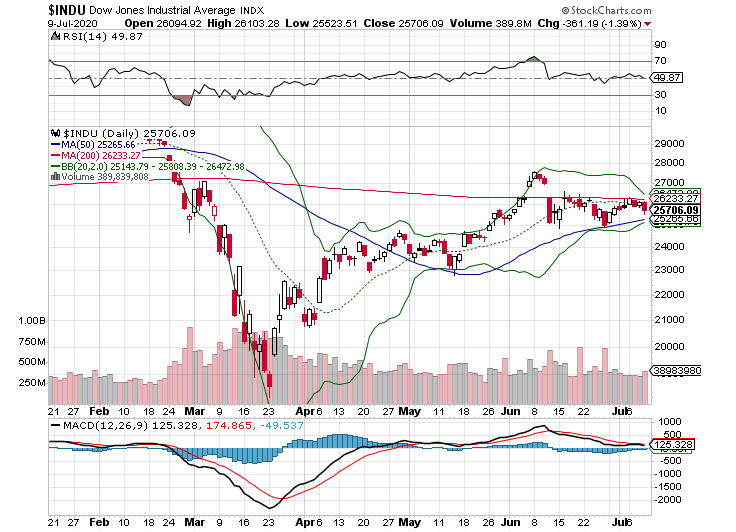 2020 QV-GDAXi-DJ-GOLD-EURUSD-JPY 1189983