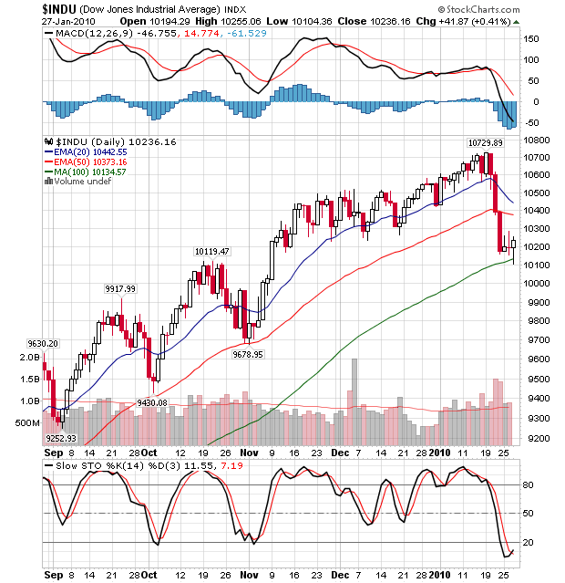 Quo Vadis Dax 2010 - Das Original 295162