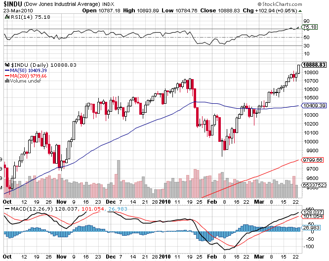 Quo Vadis Dax 2010 - Das Original 308717