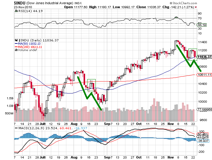 Quo Vadis Dax 2010 - Das Original 360626