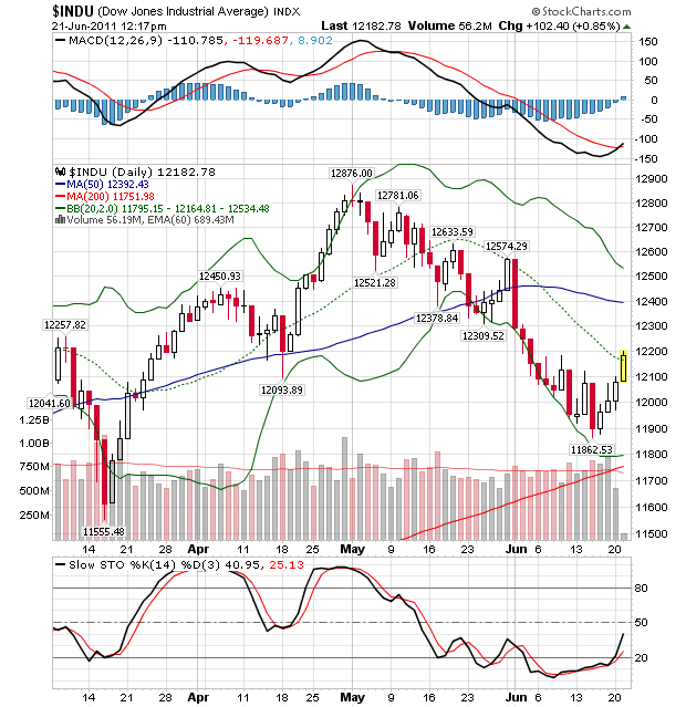 Quo Vadis Dax 2011 - All Time High? 414228