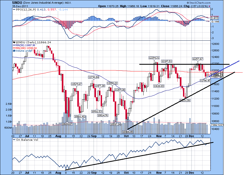 Quo Vadis Dax 2011 - All Time High? 468522