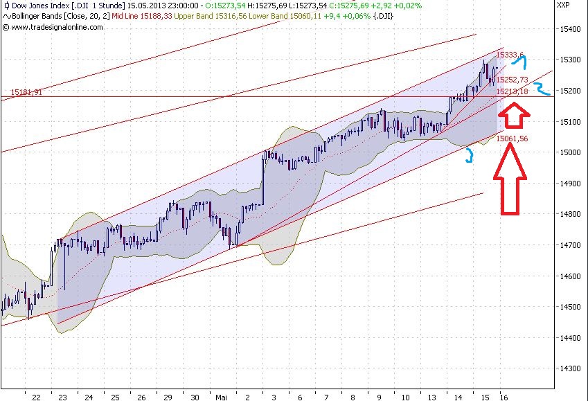 2013 QV DAX-DJ-GOLD-EURUSD-JPY 606776
