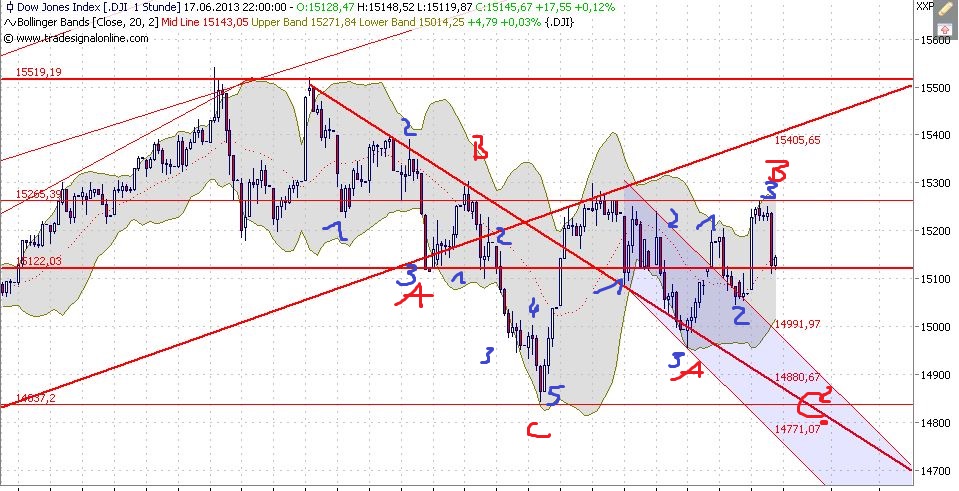 2013 QV DAX-DJ-GOLD-EURUSD-JPY 616428