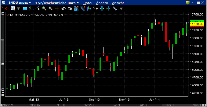 2014 QV DAX-DJ-GOLD-EURUSD-JPY 703028