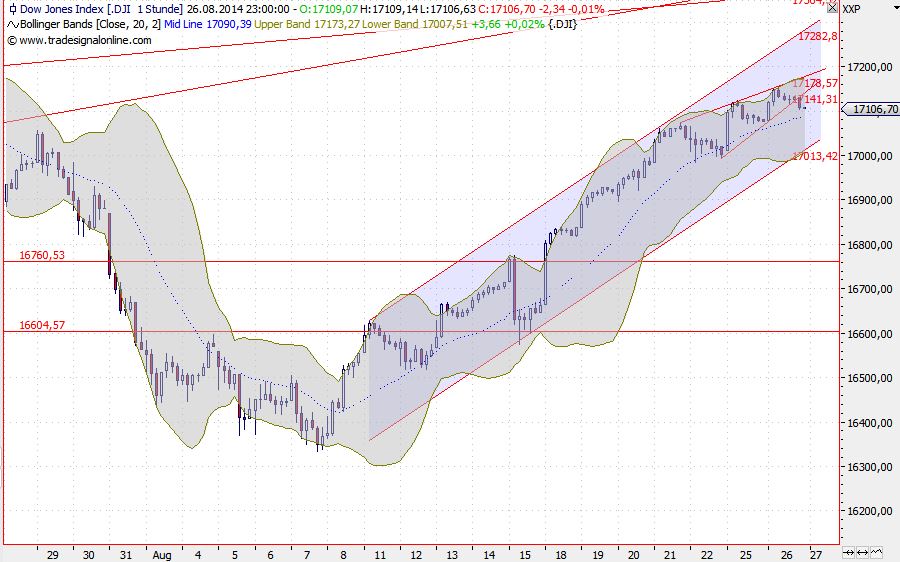 2014 QV DAX-DJ-GOLD-EURUSD-JPY 751845