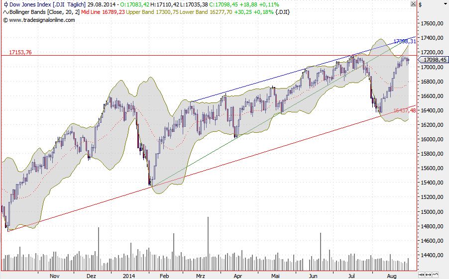 2014 QV DAX-DJ-GOLD-EURUSD-JPY 752711