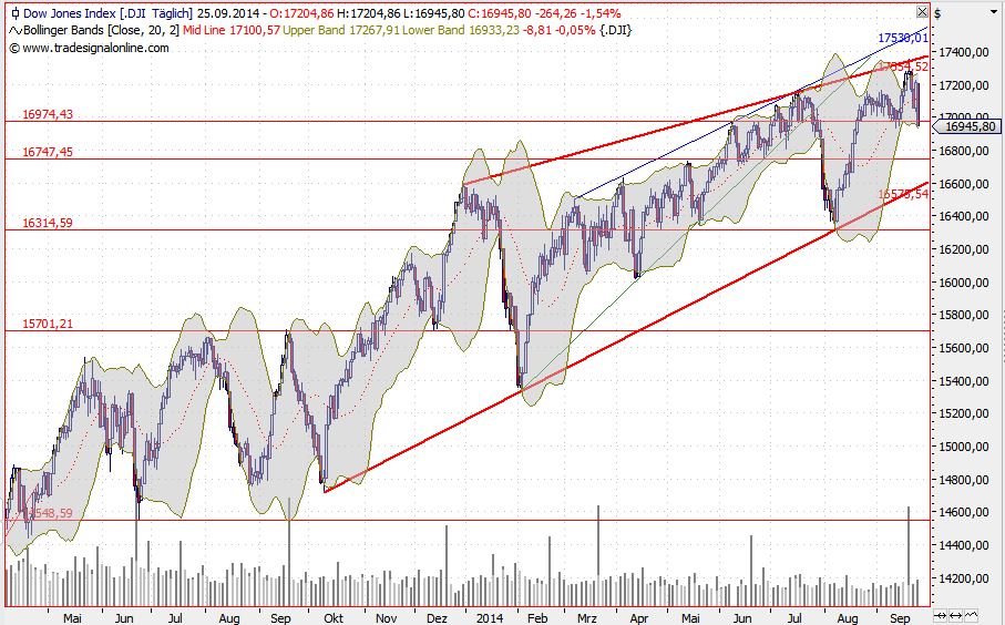 2014 QV DAX-DJ-GOLD-EURUSD-JPY 759681