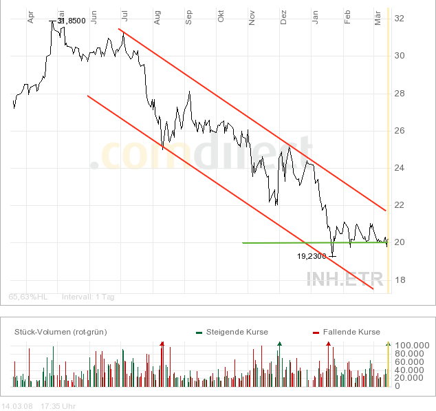 Indus - Substanz mit Phantasie 154730