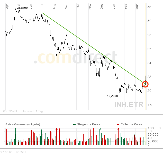 Indus - Substanz mit Phantasie 156620