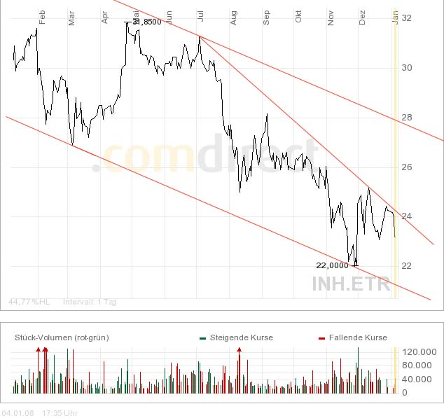 Indus - Substanz mit Phantasie 139945