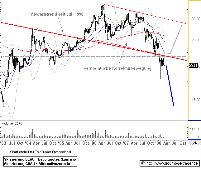 Indus - Substanz mit Phantasie 153581