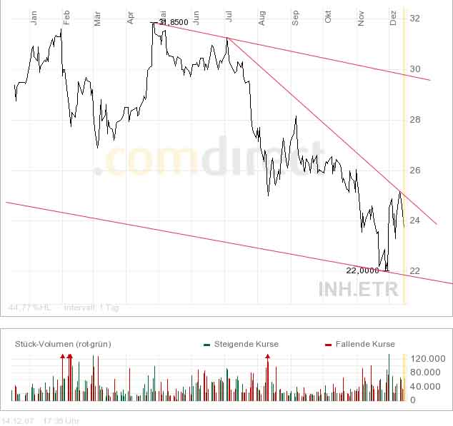 Indus - Substanz mit Phantasie 136810