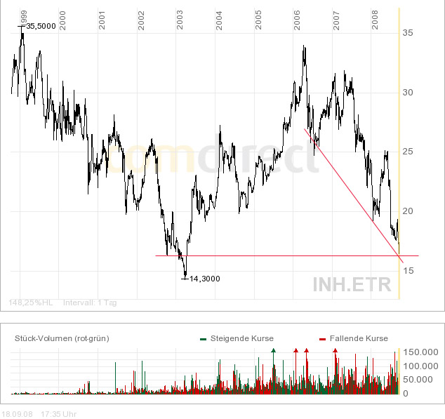 Indus - Substanz mit Phantasie 187382
